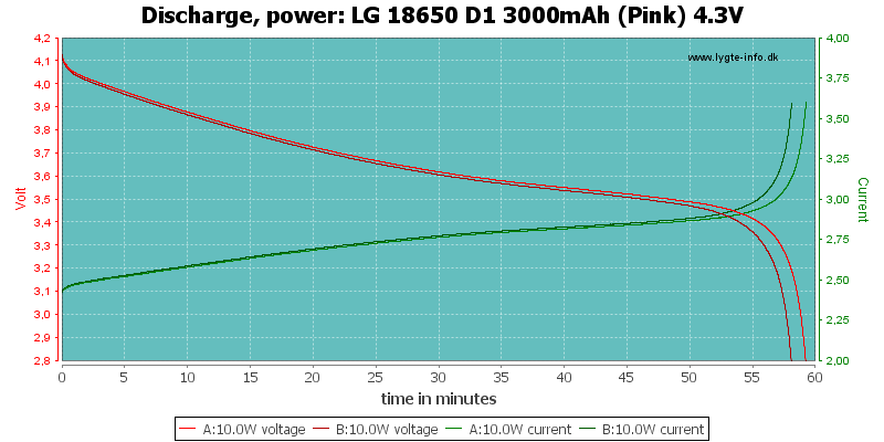 LG%2018650%20D1%203000mAh%20(Pink)%204.3V-PowerLoadTime